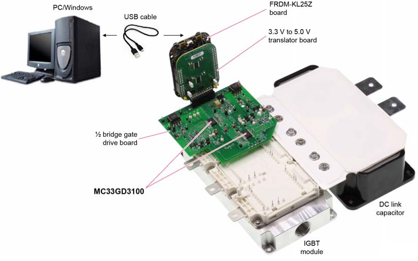NXP Semiconductors FRDM-GD3100评估板